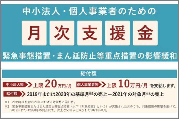 「月次支援金」事前確認の受付開始いたします（コロナに関連する助成金）